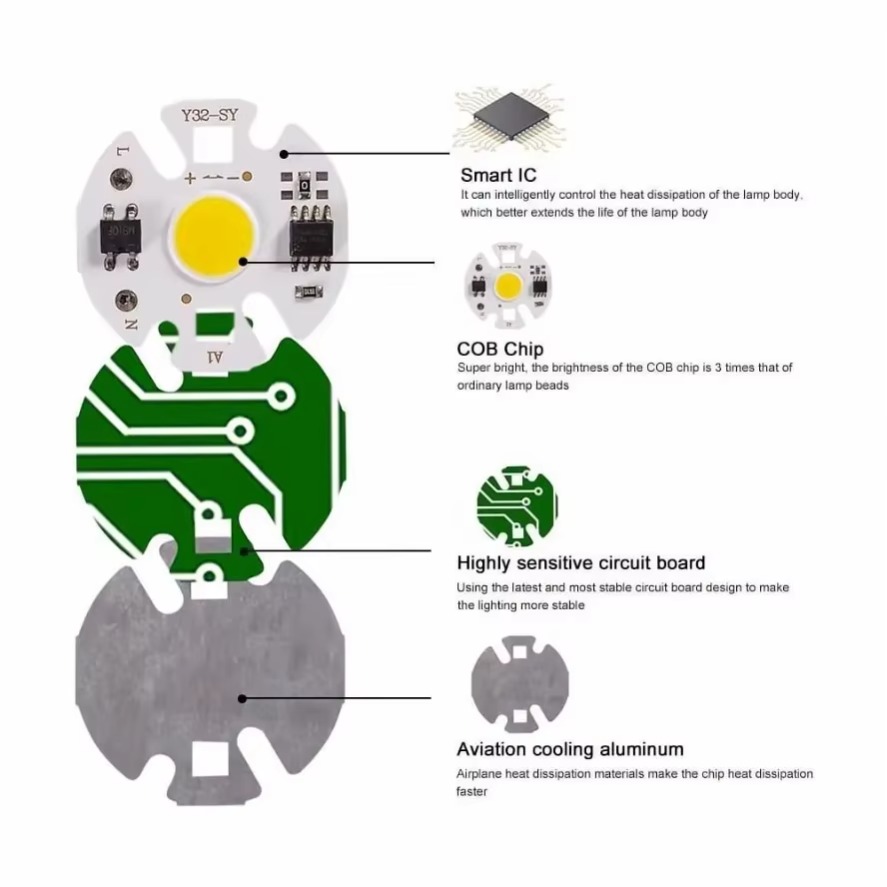 6PCS 220V 110V Y32 12W 10W 7W  - Zumtobel Outdoor Lighting 评论和价格