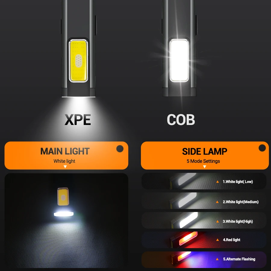 Mini Portable Rechargeable LED - Outdoor Lighting House 评论和价格
