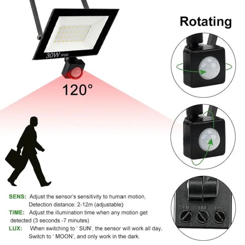 PIR Motion Sensor LED Floodlig - Zumtobel Outdoor Lighting 评论和价格