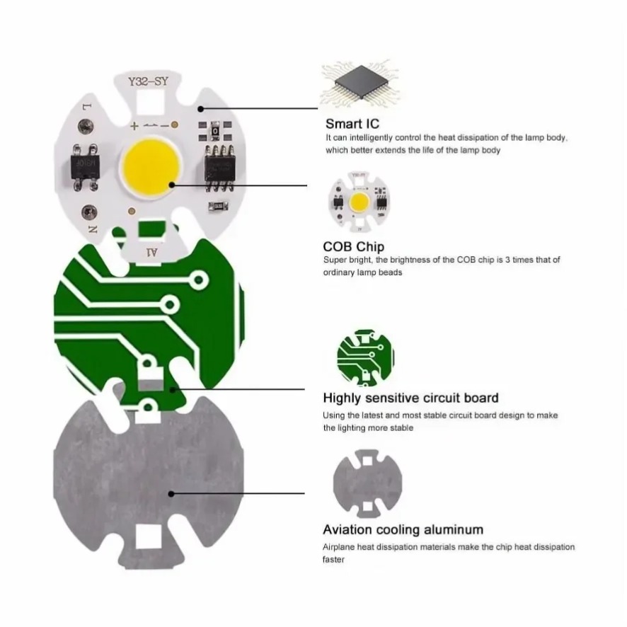 10PCS 12W Y32 Driver Free Use  - Zumtobel Outdoor Lighting 评论和价格
